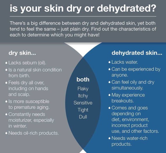 is-your-skin-dry-or-dehydrated-e1423600018279